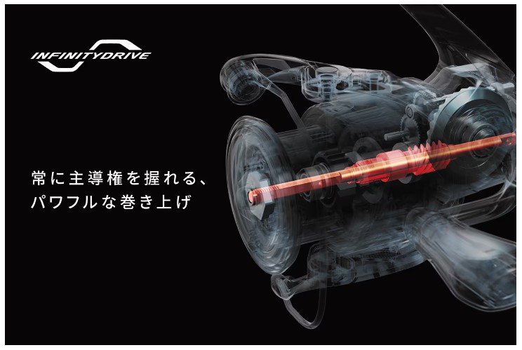 ツインパワー 巻き上げ