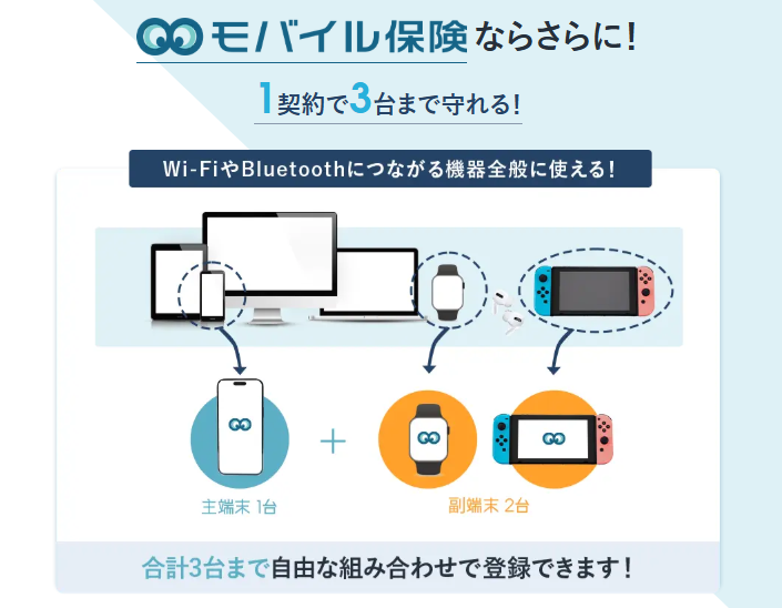 モバイル保険なら3台まで適用